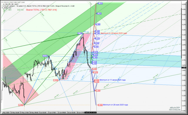 https://forex-images.ifxdb.com/userfiles/20250624/appsimage_analytics685abdb911db6.jpg
