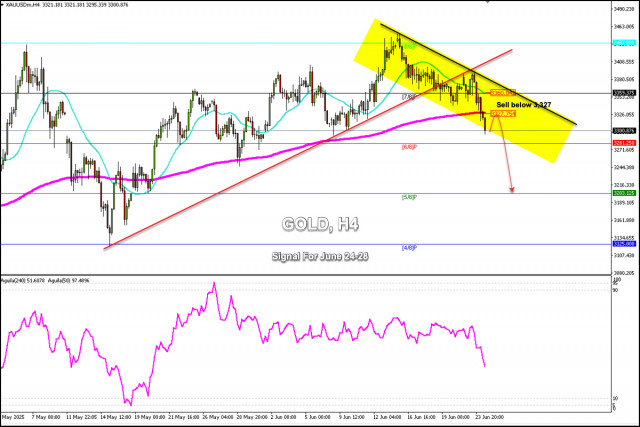 https://forex-images.ifxdb.com/userfiles/20250624/appsimage_analytics685acc230da89.jpg