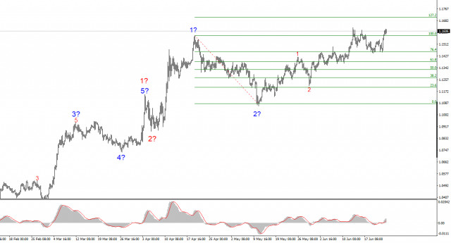 https://forex-images.ifxdb.com/userfiles/20250624/appsimage_analytics685ad8dc5a4be.jpg