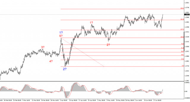 https://forex-images.ifxdb.com/userfiles/20250624/appsimage_analytics685adf1b56663.jpg