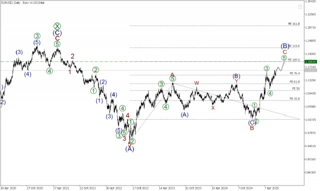 https://forex-images.ifxdb.com/userfiles/20250624/appsimage_analytics685afba105356.jpg
