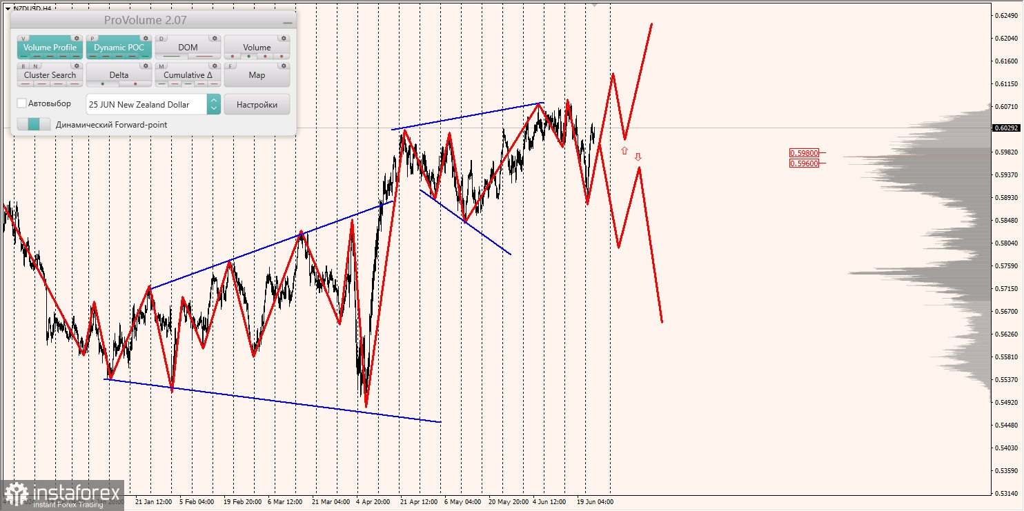 Маржинальные зоны и торговые идеи по AUD/USD, NZD/USD, USD/CAD (25.06.2025)