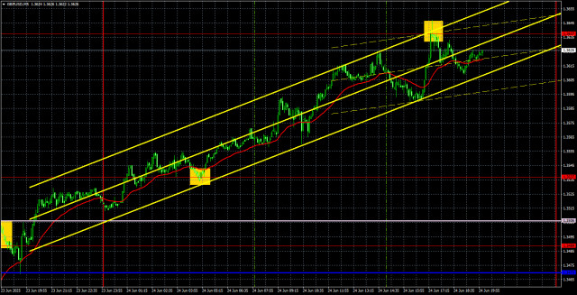 https://forex-images.ifxdb.com/userfiles/20250625/appsimage_analytics685b44d92794c.jpg