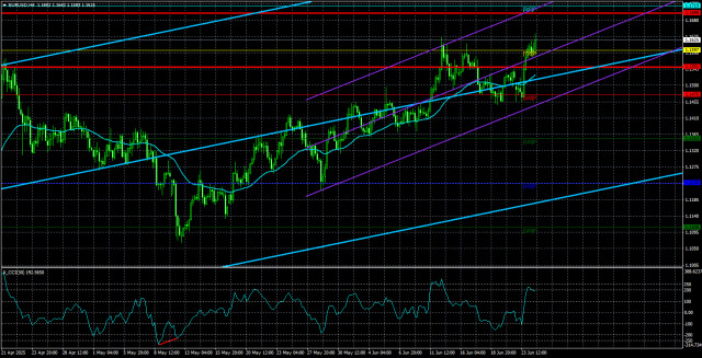 https://forex-images.ifxdb.com/userfiles/20250625/appsimage_analytics685b453bf2c58.jpg