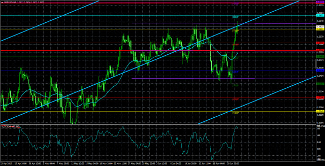 https://forex-images.ifxdb.com/userfiles/20250625/appsimage_analytics685b458ab3a0c.jpg