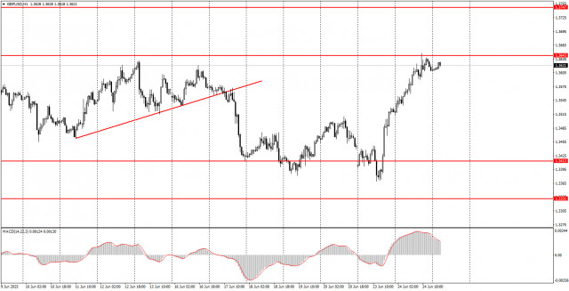 https://forex-images.ifxdb.com/userfiles/20250625/appsimage_analytics685b765410f9e.jpg