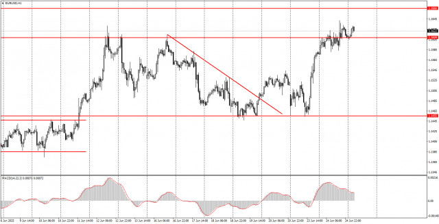 https://forex-images.ifxdb.com/userfiles/20250625/appsimage_analytics685b794ecd306.jpg