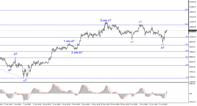 https://forex-images.ifxdb.com/userfiles/20250625/appsimage_analytics685b8142ed03f.jpg