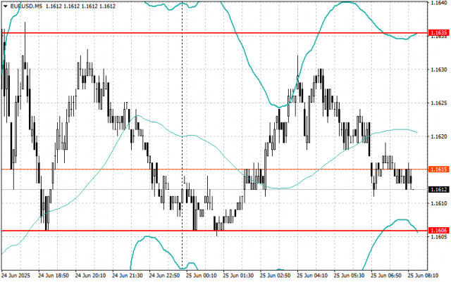 https://forex-images.ifxdb.com/userfiles/20250625/appsimage_analytics685b8fff2286b.jpg