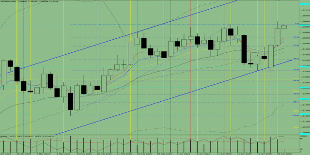 https://forex-images.ifxdb.com/userfiles/20250625/appsimage_analytics685b97c4d29bf.jpg