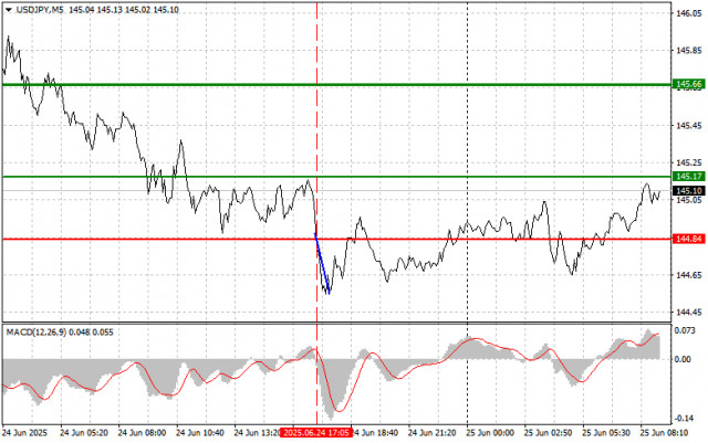 https://forex-images.ifxdb.com/userfiles/20250625/appsimage_analytics685b98735693e.jpg