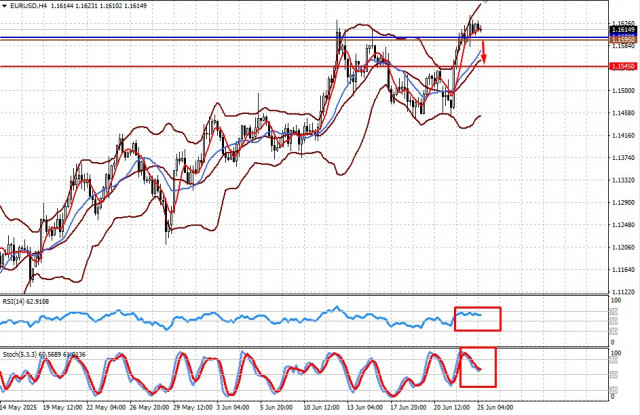 https://forex-images.ifxdb.com/userfiles/20250625/appsimage_analytics685b9dffdada5.jpg