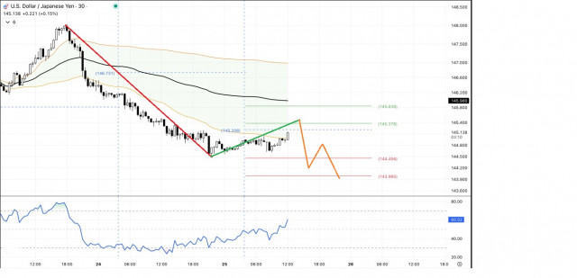 https://forex-images.ifxdb.com/userfiles/20250625/appsimage_analytics685b9f65dc400.jpg