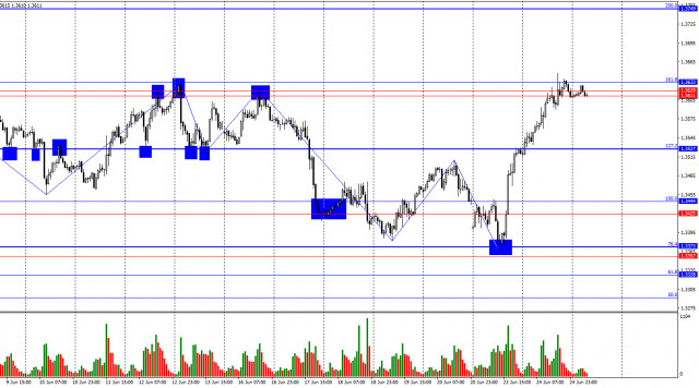 https://forex-images.ifxdb.com/userfiles/20250625/appsimage_analytics685ba5f5aae43.jpg
