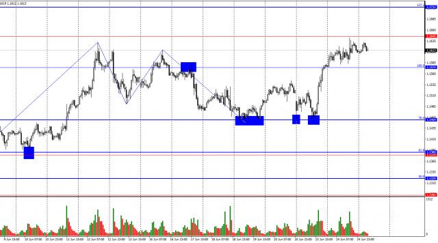 https://forex-images.ifxdb.com/userfiles/20250625/appsimage_analytics685ba62f9da25.jpg