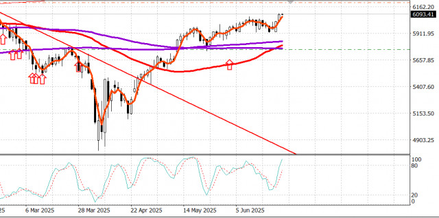 https://forex-images.ifxdb.com/userfiles/20250625/appsimage_analytics685ba69076fa3.jpg