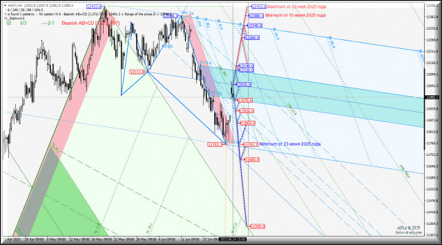 https://forex-images.ifxdb.com/userfiles/20250625/appsimage_analytics685baaffcd35d.jpg