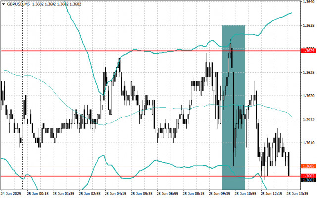 https://forex-images.ifxdb.com/userfiles/20250625/appsimage_analytics685bdd9012279.jpg