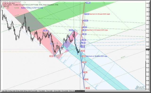 https://forex-images.ifxdb.com/userfiles/20250625/appsimage_analytics685bdead71f58.jpg