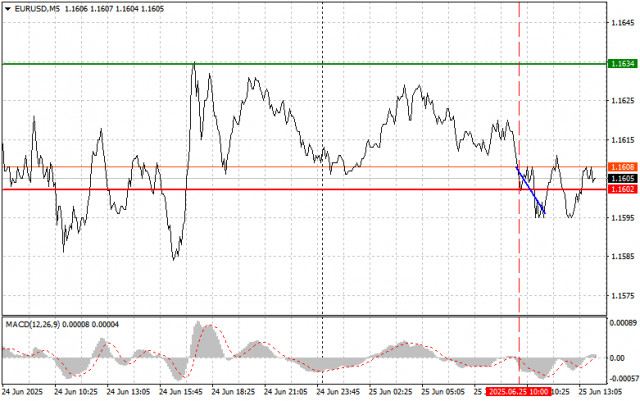 https://forex-images.ifxdb.com/userfiles/20250625/appsimage_analytics685be0c61f8c4.jpg