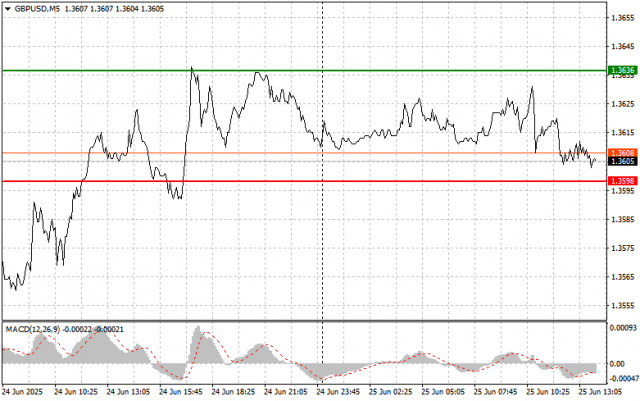 https://forex-images.ifxdb.com/userfiles/20250625/appsimage_analytics685be10469542.jpg