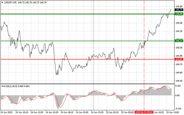 https://forex-images.ifxdb.com/userfiles/20250625/appsimage_analytics685be1329e3fe.jpg