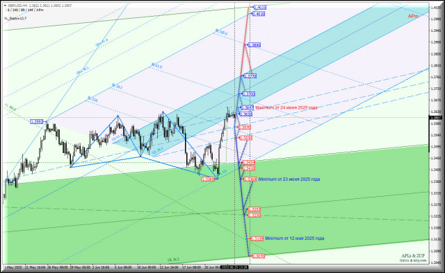 https://forex-images.ifxdb.com/userfiles/20250625/appsimage_analytics685be83dbbe10.jpg