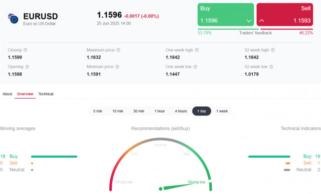 https://forex-images.ifxdb.com/userfiles/20250625/appsimage_analytics685bf37c2d344.jpg