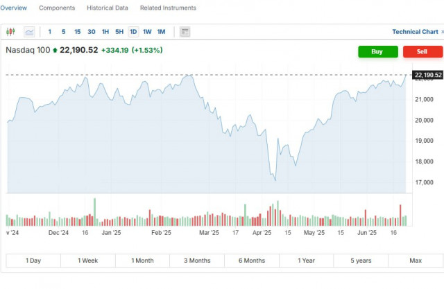 https://forex-images.ifxdb.com/userfiles/20250625/appsimage_analytics685bf67e2431d.jpg