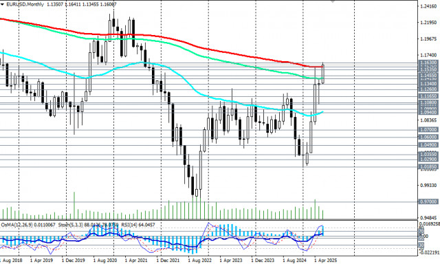 https://forex-images.ifxdb.com/userfiles/20250625/appsimage_analytics685bfcd08d896.jpg