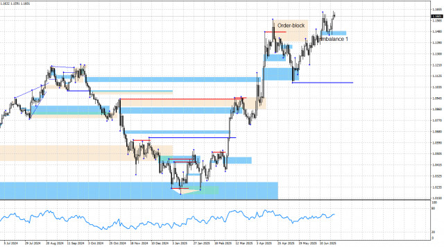 https://forex-images.ifxdb.com/userfiles/20250625/appsimage_analytics685c117888408.jpg