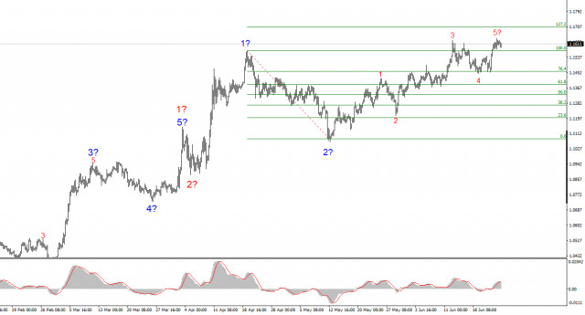 https://forex-images.ifxdb.com/userfiles/20250625/appsimage_analytics685c2718a1702.jpg