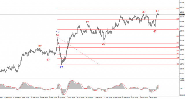 https://forex-images.ifxdb.com/userfiles/20250625/appsimage_analytics685c30a515ebe.jpg
