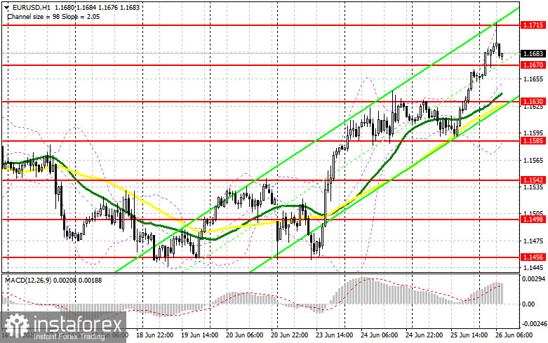 EUR/USD: план на европейскую сессию 26 июня. Commitment of Traders COT-отчеты (разбор вчерашних сделок). Евро тестирует 17-ю фигуру