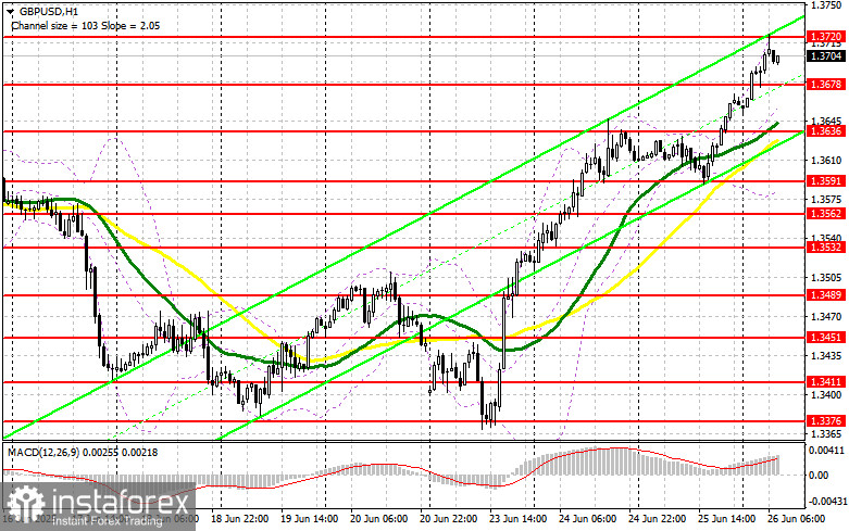 GBP/USD: план на европейскую сессию 26 июня. Commitment of Traders COT-отчеты (разбор вчерашних сделок). Фунт продолжает бычий тренд