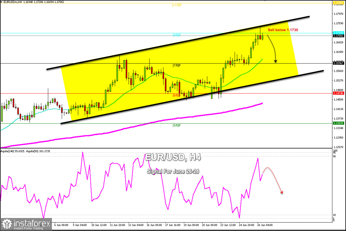 2025年6月26日至28日EUR/USD交易信號:在1.1730以下賣出(超買 - 8/8 Murray)