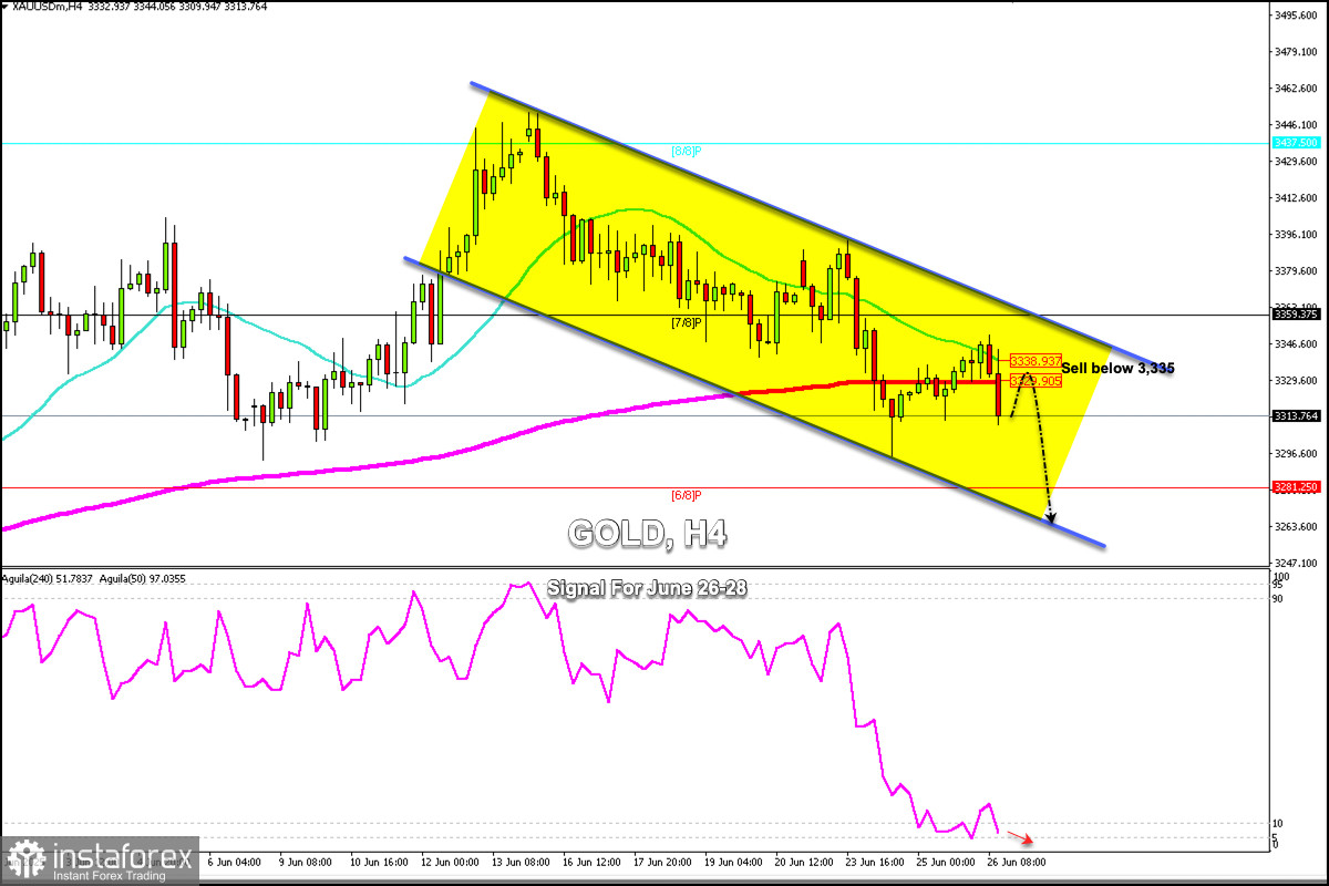 2025年6月26日至28日黃金 (XAU/USD) 交易信號:在$3,335以下賣出 (21 SMA - 200 EMA)
