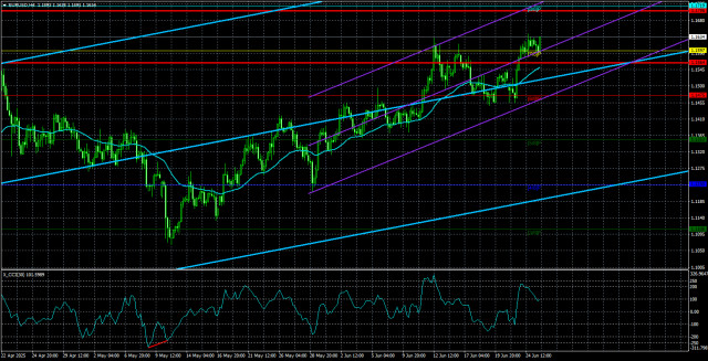 https://forex-images.ifxdb.com/userfiles/20250626/appsimage_analytics685c8f6744e8e.jpg