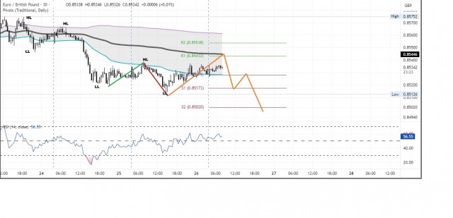 https://forex-images.ifxdb.com/userfiles/20250626/appsimage_analytics685cae748838e.jpg