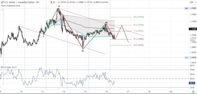 https://forex-images.ifxdb.com/userfiles/20250626/appsimage_analytics685cb177c2767.jpg