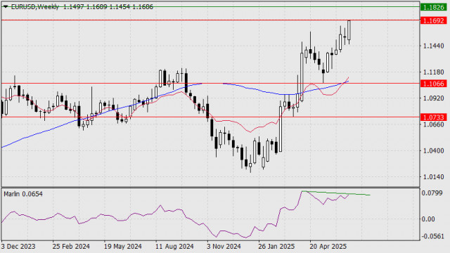 https://forex-images.ifxdb.com/userfiles/20250626/appsimage_analytics685cb6cb9ea5d.jpg
