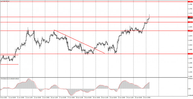 https://forex-images.ifxdb.com/userfiles/20250626/appsimage_analytics685cc88053bb4.jpg