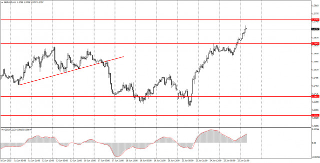 https://forex-images.ifxdb.com/userfiles/20250626/appsimage_analytics685ccaf4ae9a9.jpg
