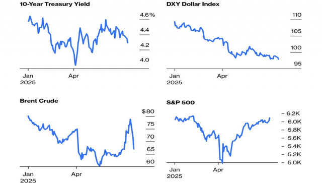 https://forex-images.ifxdb.com/userfiles/20250626/appsimage_analytics685ce7f6537a5.jpg