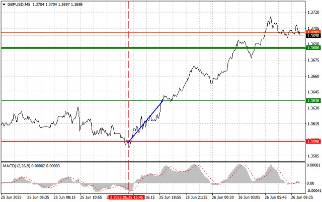 https://forex-images.ifxdb.com/userfiles/20250626/appsimage_analytics685ce9698a672.jpg