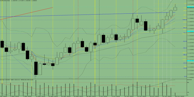 https://forex-images.ifxdb.com/userfiles/20250626/appsimage_analytics685cec1600453.jpg
