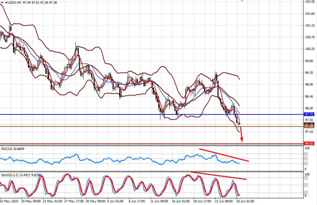 https://forex-images.ifxdb.com/userfiles/20250626/appsimage_analytics685cf132e7daf.jpg