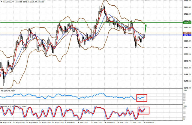 https://forex-images.ifxdb.com/userfiles/20250626/appsimage_analytics685cf43764080.jpg