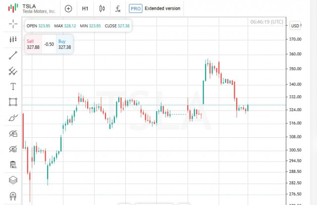 https://forex-images.ifxdb.com/userfiles/20250626/appsimage_analytics685cf8c35586a.jpg