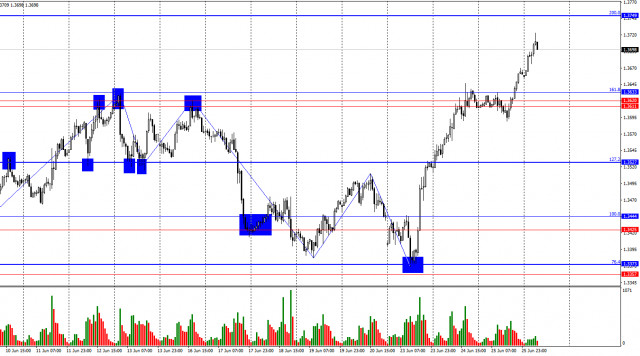 https://forex-images.ifxdb.com/userfiles/20250626/appsimage_analytics685cf92fd752b.jpg